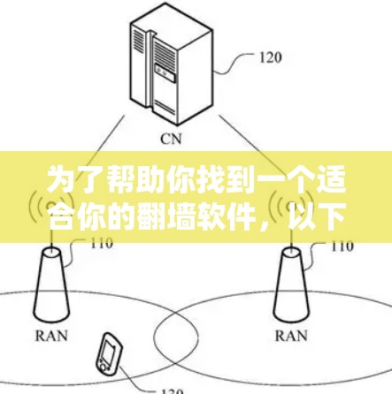 为了帮助你找到一个适合你的翻墙软件，以下是详细的建议