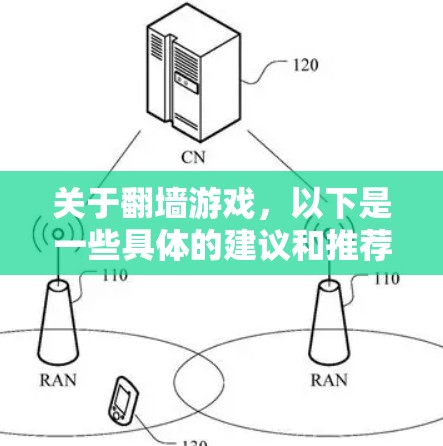 关于翻墙游戏，以下是一些具体的建议和推荐