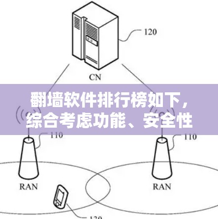 翻墙软件排行榜如下，综合考虑功能、安全性、价格、用户评价、适用场景、使用体验和社区支持等多个因素