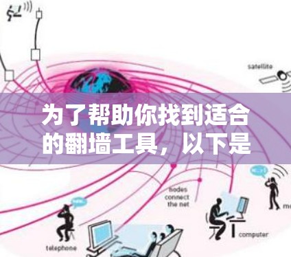 为了帮助你找到适合的翻墙工具,以下是一个分步指南,结合你的需求和可能的网络环境,提供具体的建议 为了帮助你找到适合的翻墙工具,以下是一个分步指南,结合你的需求和可能的网络环境,提供具体的建议