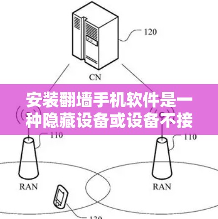 安装<strong>翻墙</strong>手机软件是一种隐藏设备或设备不接触网络的实用技术，尤其适合对设备隐私敏感或不想公开设备。以下是一步步的指南，帮助你安装适合的<strong>翻墙</strong>软件