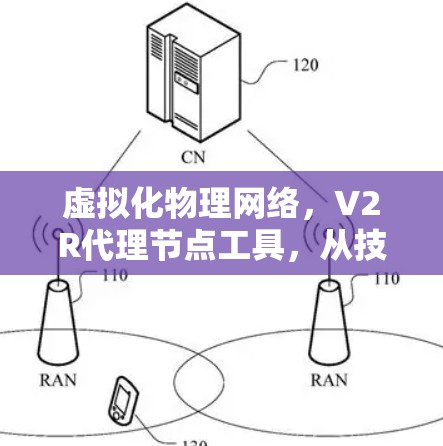 虚拟化物理网络,V2R代理节点工具,从技术到应用的全面探索 虚拟化物理网络,V2R代理节点工具,从技术到应用的全面探索