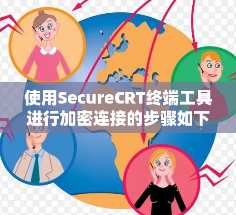 使用SecureCRT终端工具进行加密连接的步骤如下 使用SecureCRT终端工具进行加密连接的步骤如下