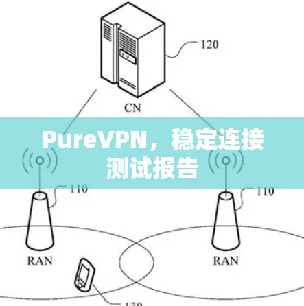 PureVPN,稳定连接测试报告 PureVPN,稳定连接测试报告
