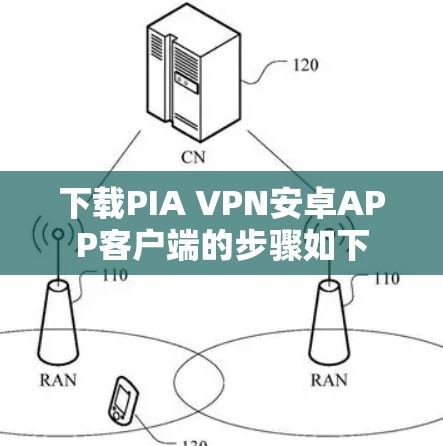下载PIA VPN安卓APP客户端的步骤如下