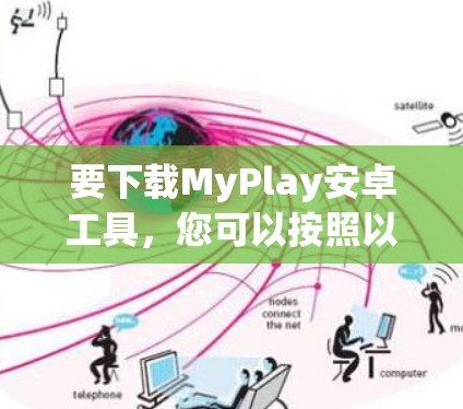 要下载MyPlay安卓工具,您可以按照以下步骤操作 要下载MyPlay安卓工具,您可以按照以下步骤操作