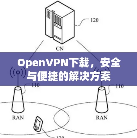OpenVPN下载，安全与便捷的解决方案