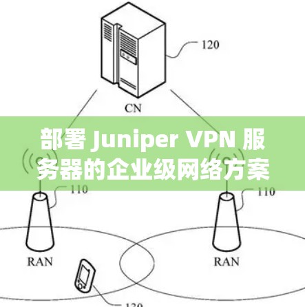 部署 Juniper VPN 服务器的企业级网络方案需要结合企业的实际需求和技术特点。以下是一个全面的企业级网络架构建议