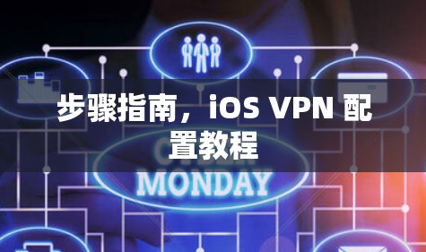 步骤指南，iOS VPN 配置教程