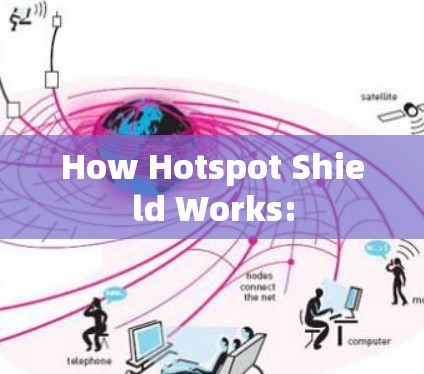How Hotspot Shield Works: How Hotspot Shield Works: