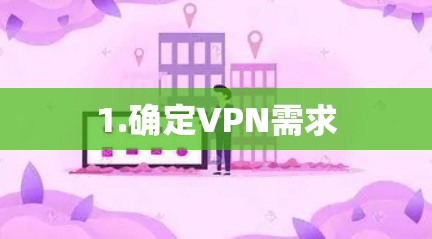 1.确定VPN需求 1.确定VPN需求